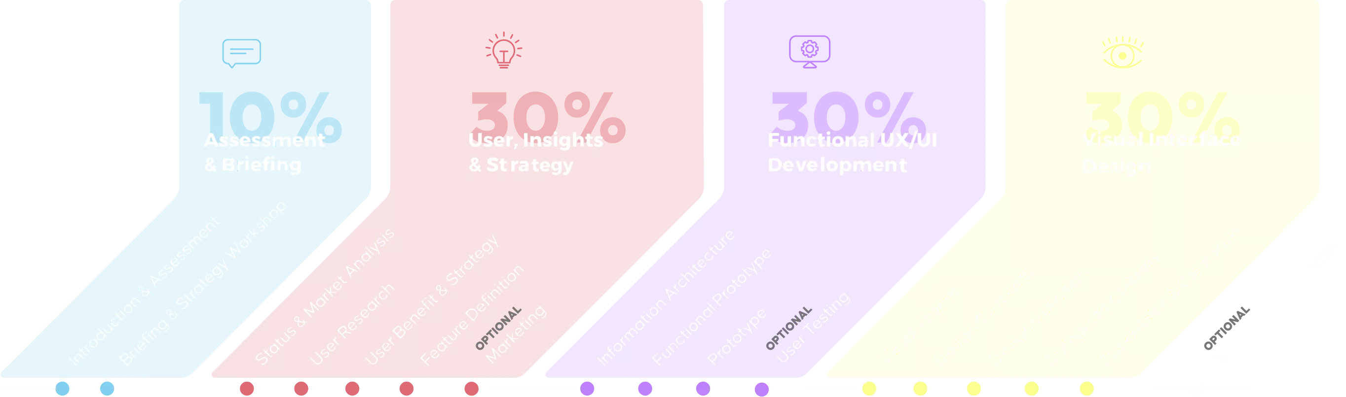 process graphic ux ui