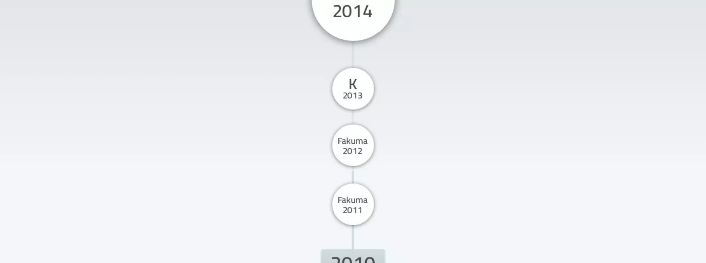 Time line of projects for trade fairs for ENGEL | Zeitschiene der Projekte für Handelsmessen für ENGEL