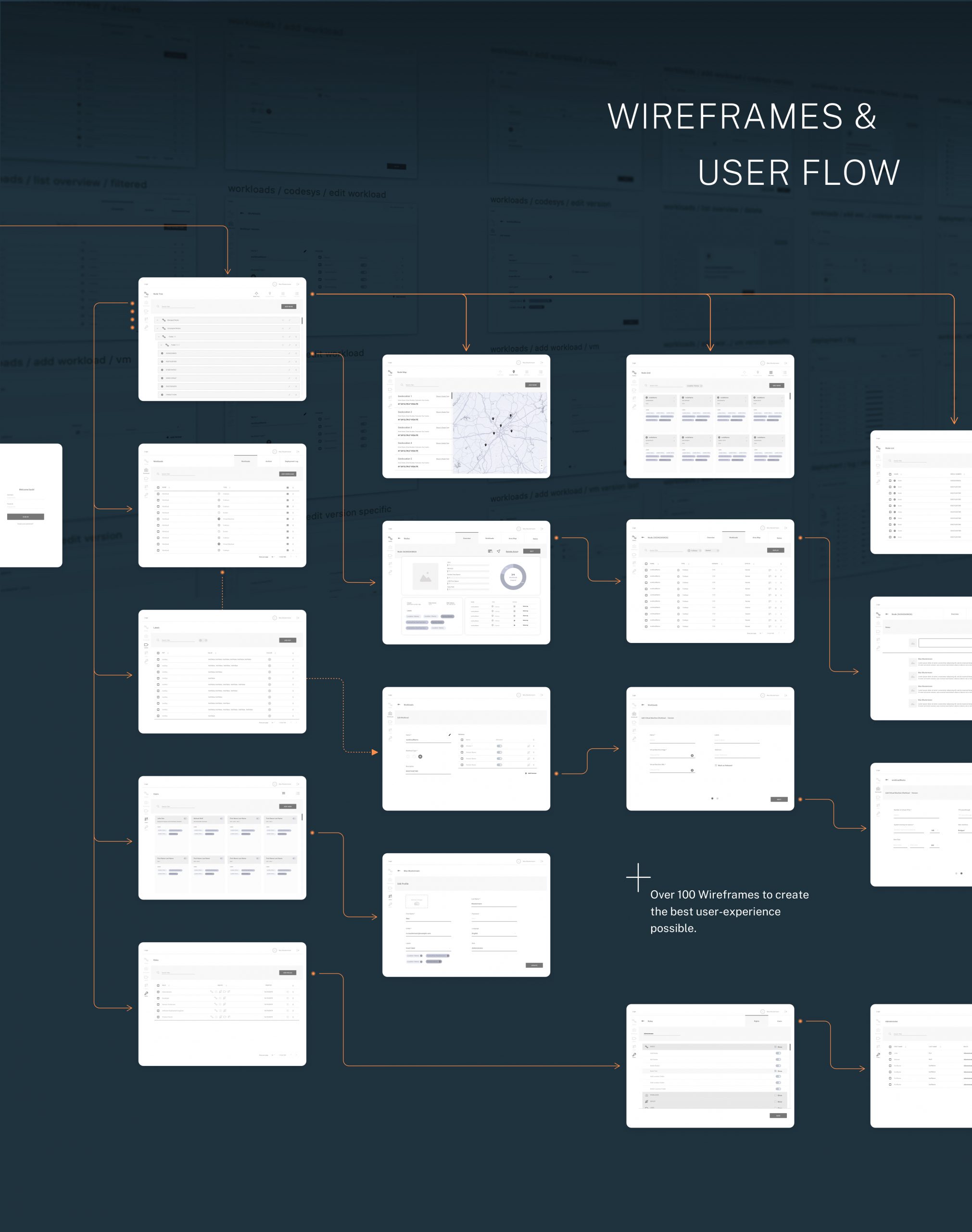 TTTech Wireframes and user flow
