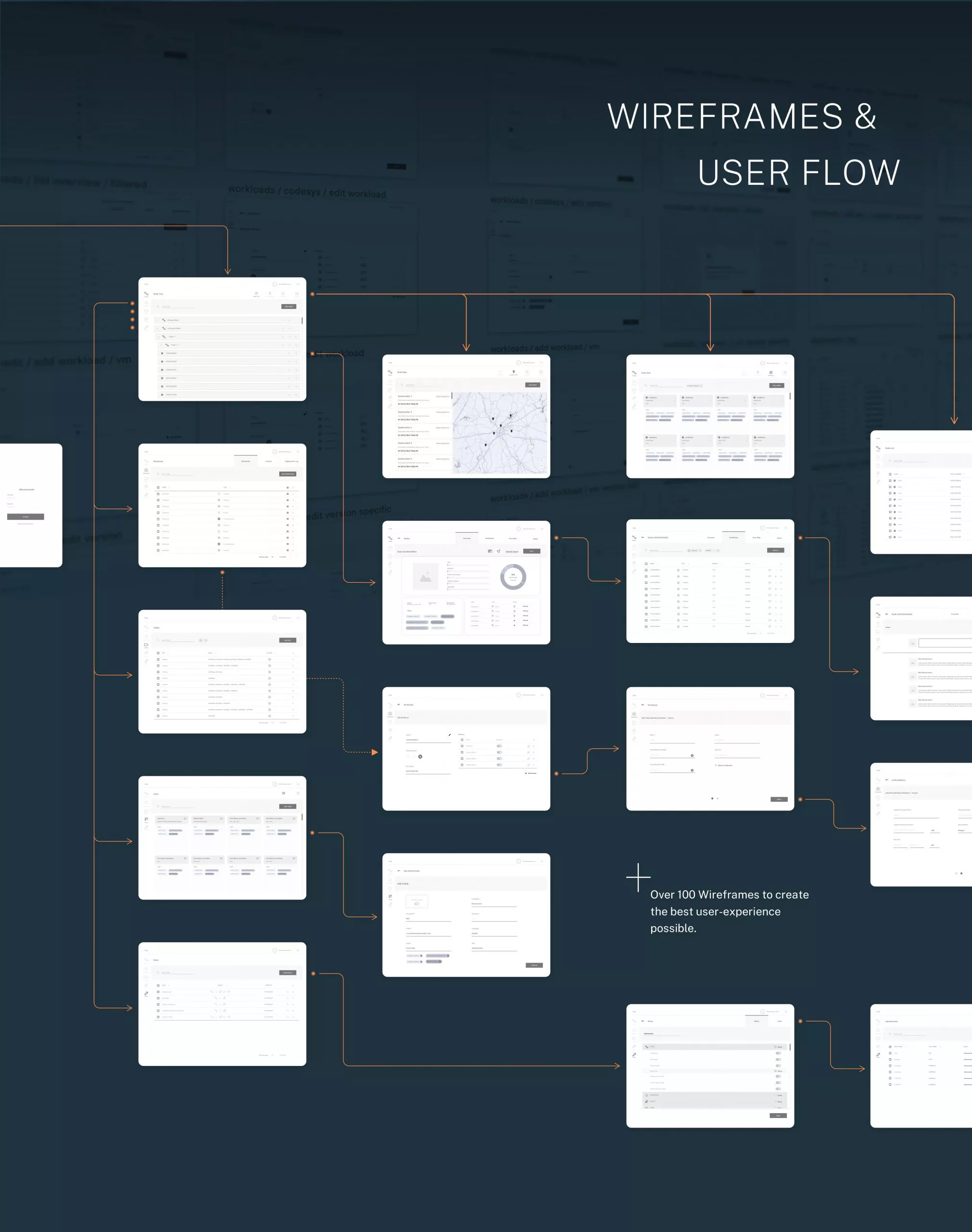 TTTech Wireframes and user flow