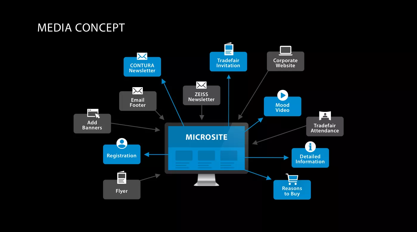 ZEISS Contura marketing campaign media concept
