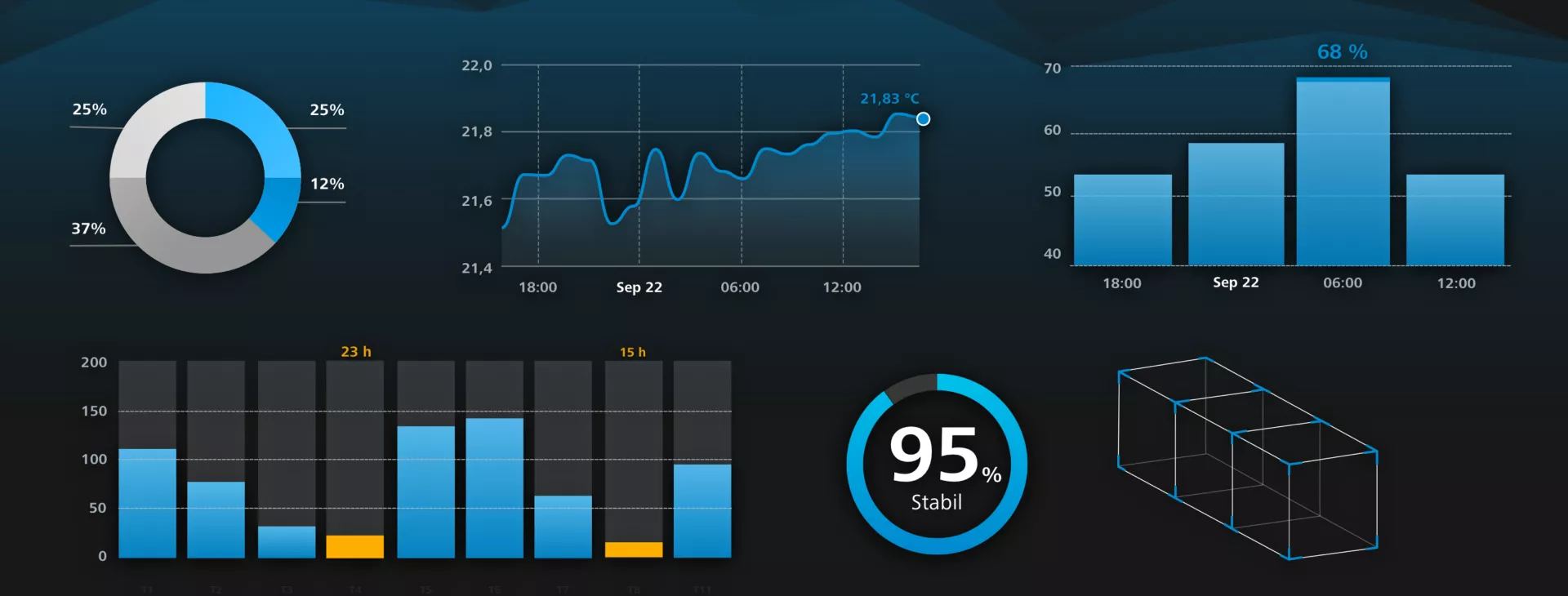 ZEISS Tempar project teaser