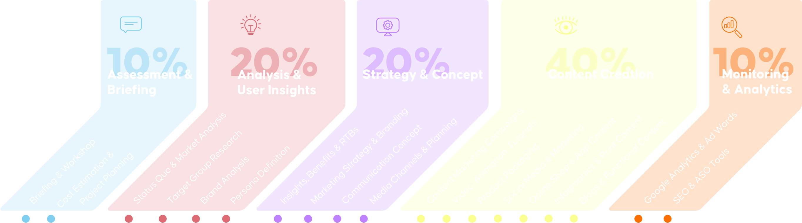 marketing process graphic