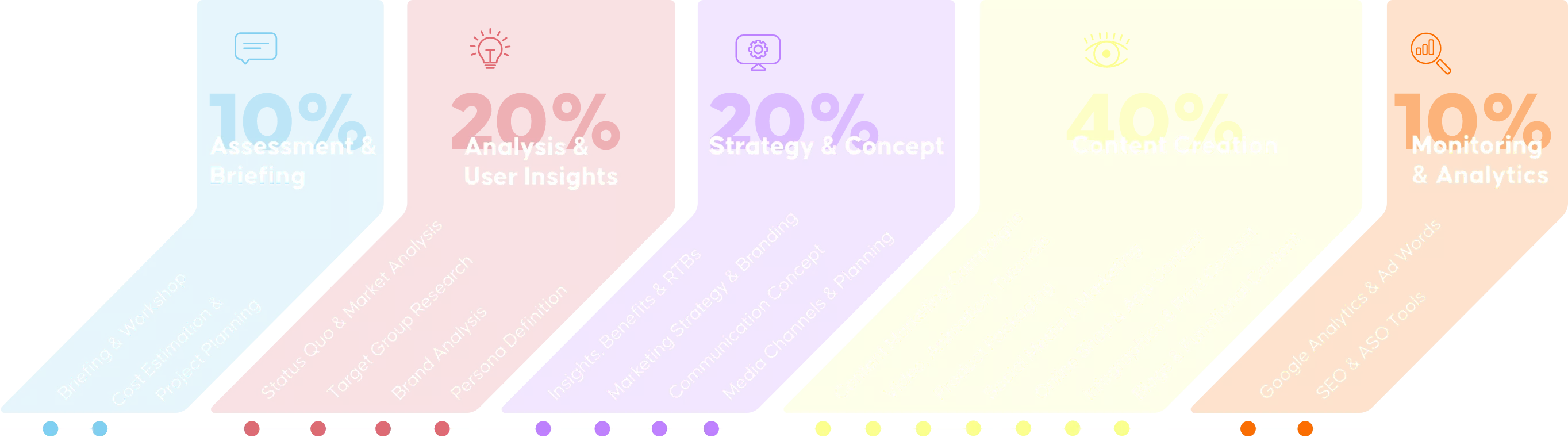 marketing process graphic