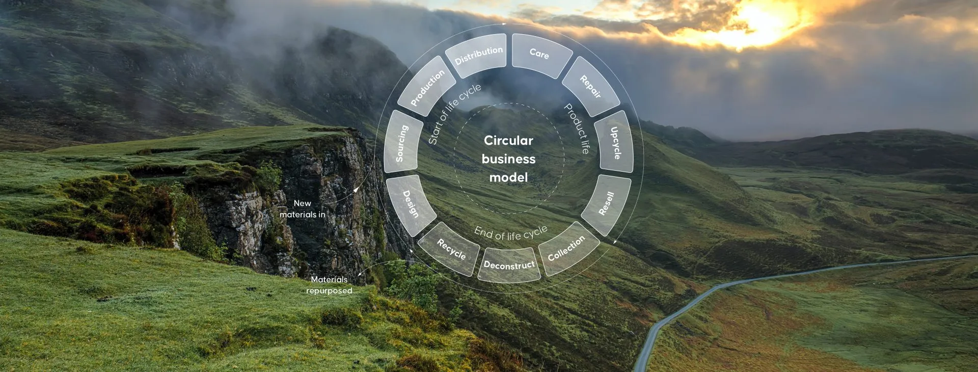 Circular Design Blog Header