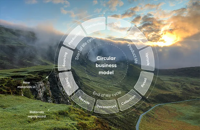 Circular Design Blog Preview