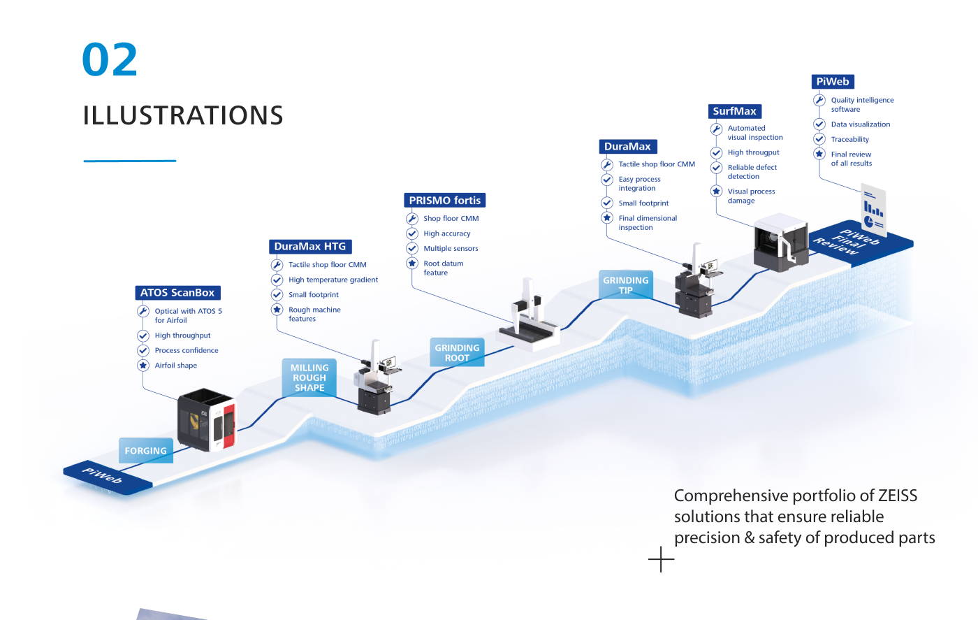 Illustration der ZEISS Lösungen zur Überprüfung von Maschinenteilen der Aerospace Industrie