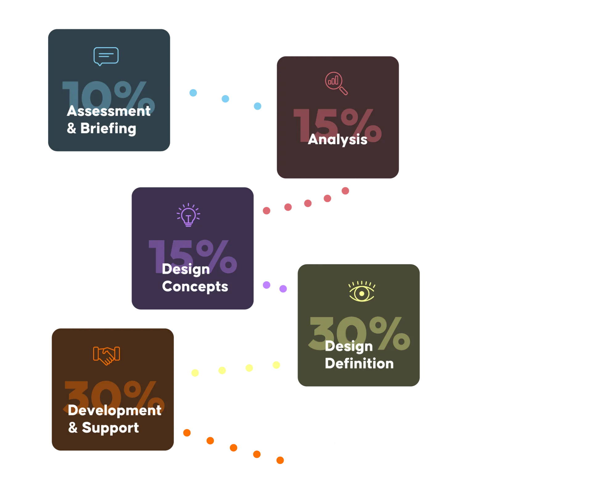 Produktdesign-Prozess bei PESCHKE