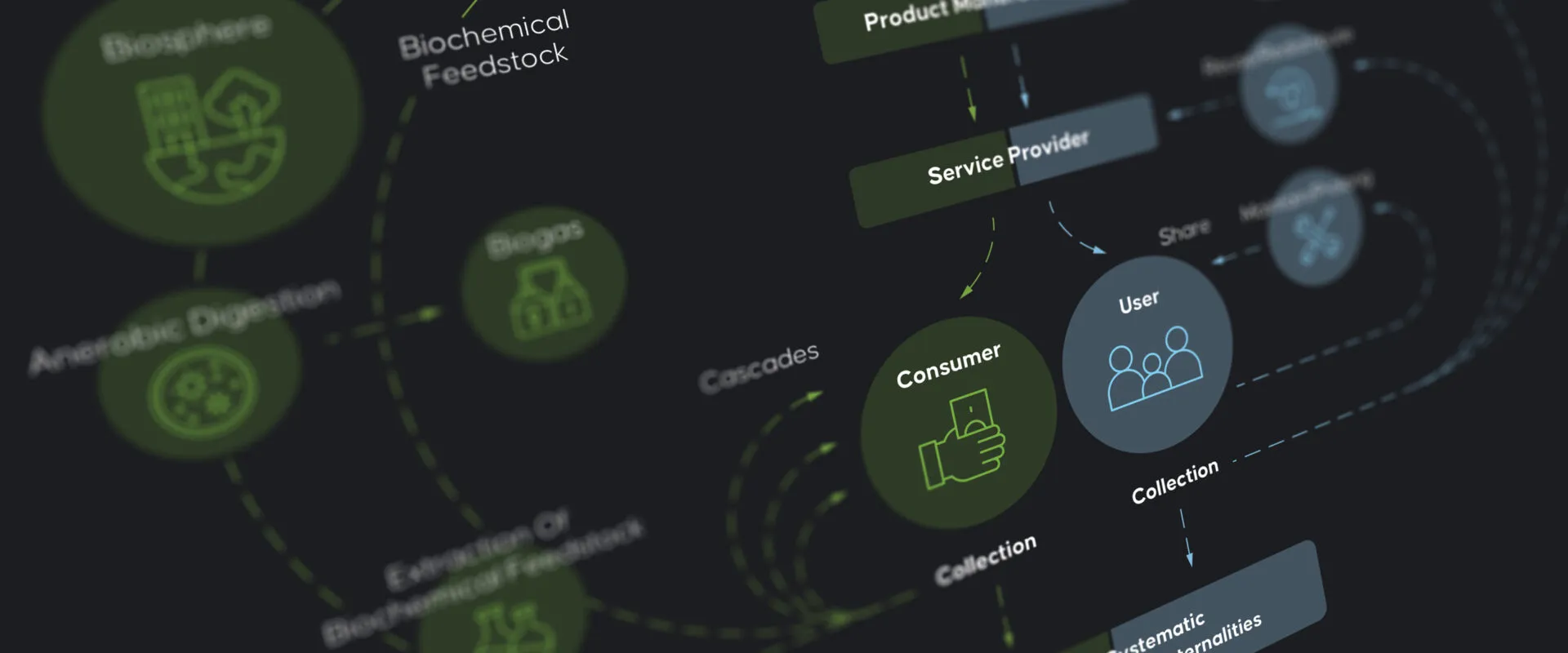 Header-Grafik - Circular Design Vorteile - PESCHKE