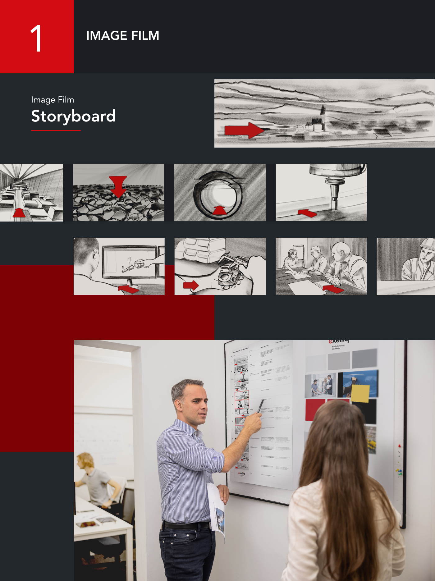 Storyboard und Besprechung für den Imagefilm