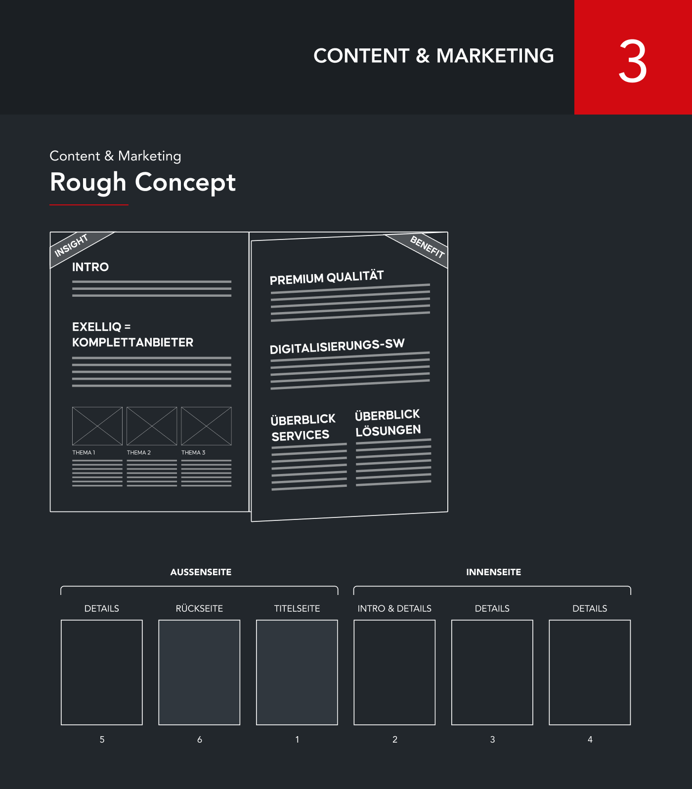 Grobkonzept des Imagefolders mit Wireframes