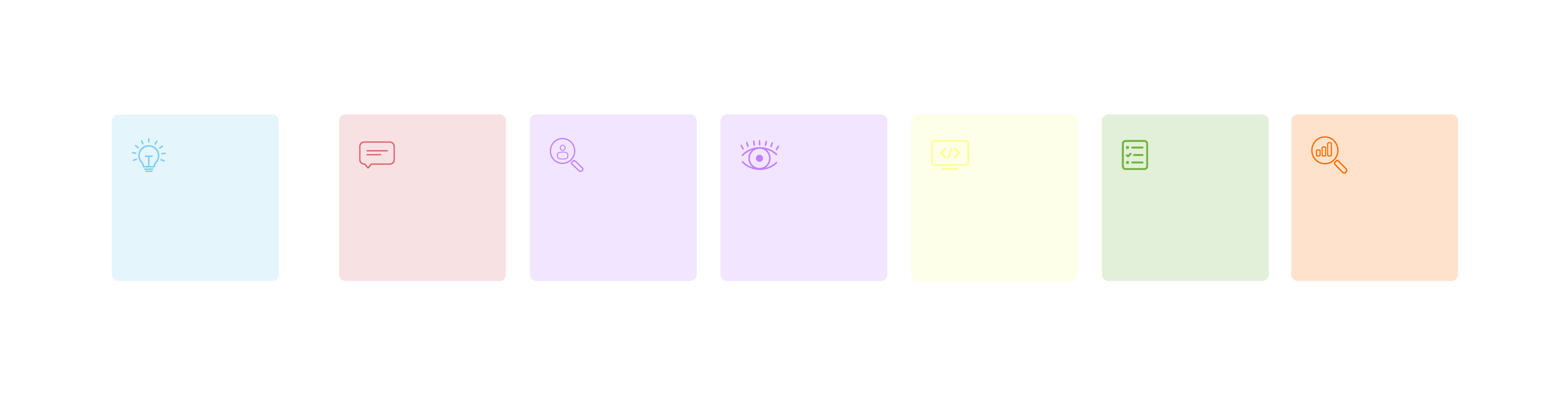 Software Prozess Grafik