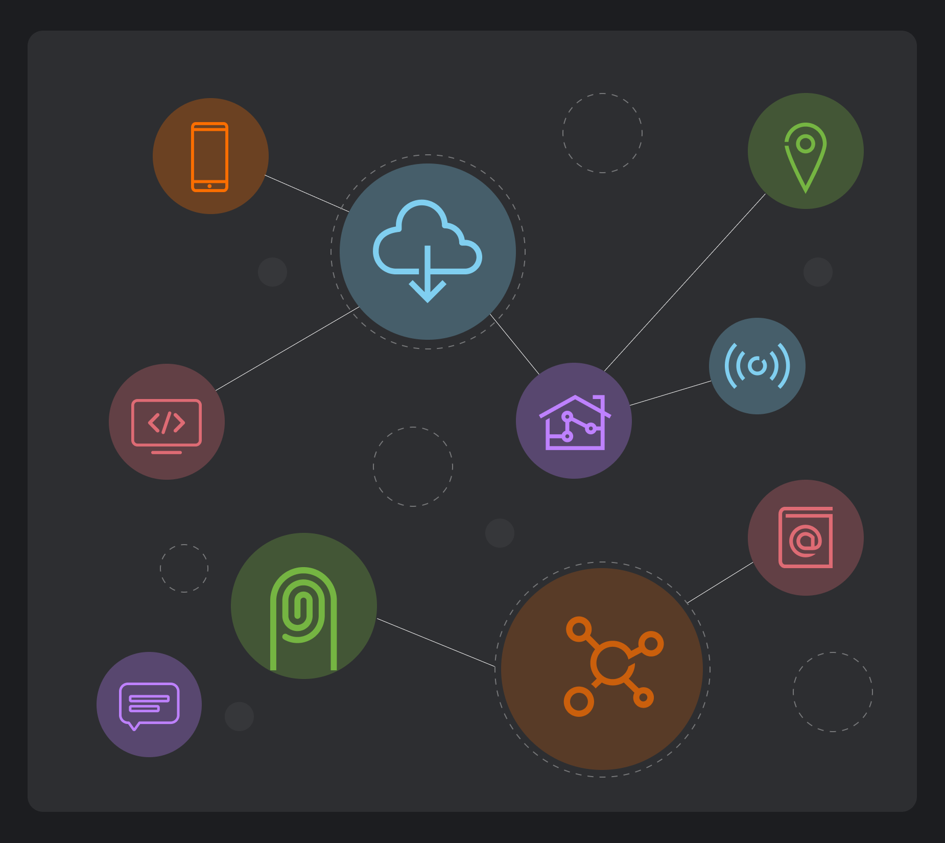 IoT und Cloud-Anwendungen von PESCHKE