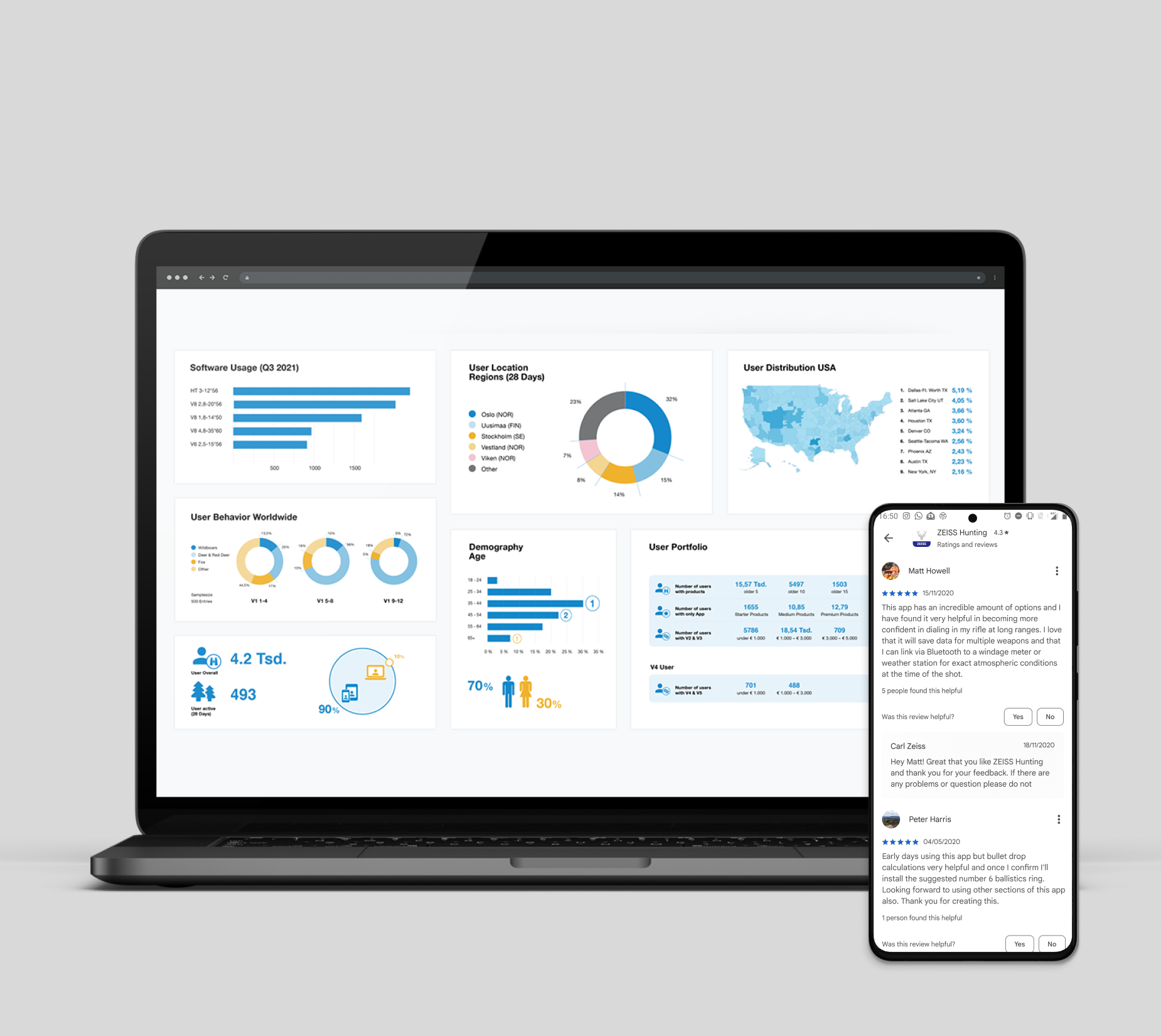 Daten-Analyse und Web-Monitoring von PESCHKE