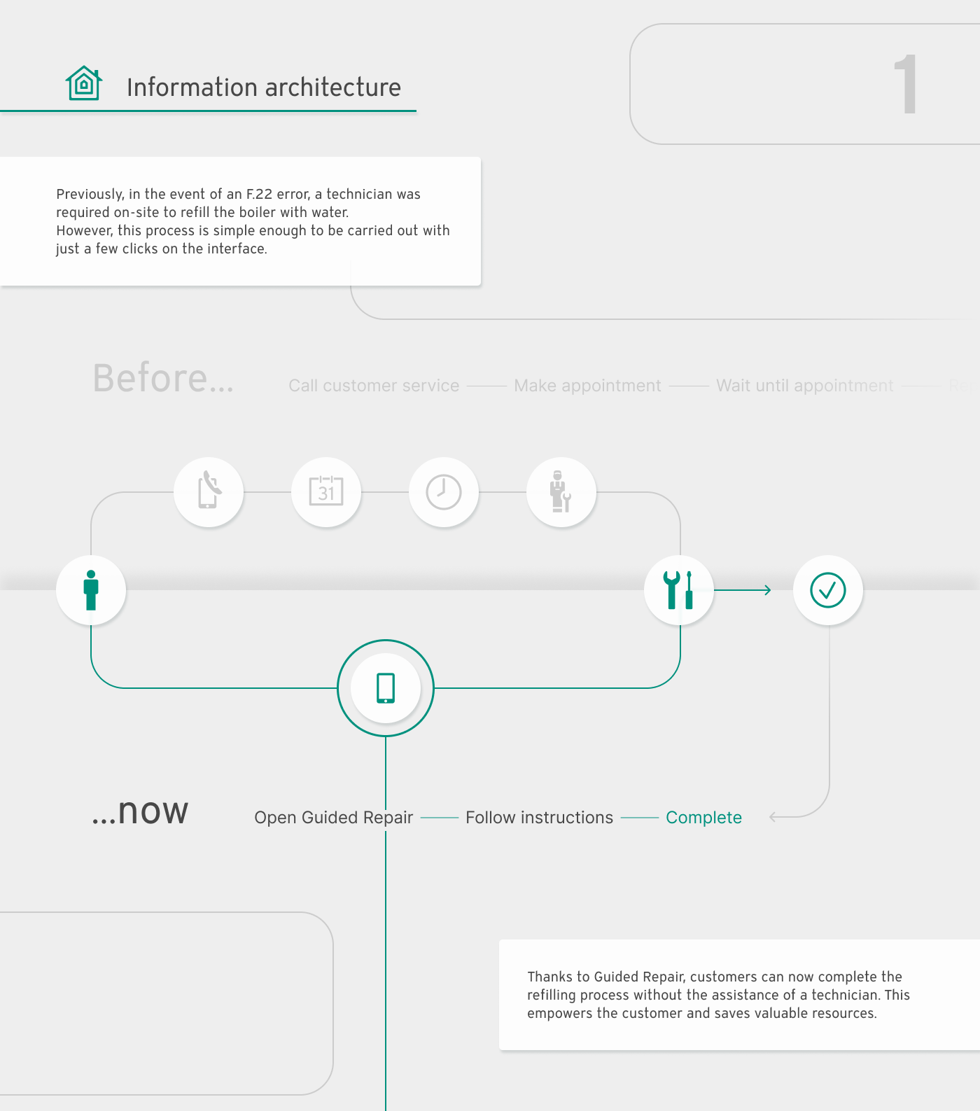 Digitaler Assistent Vaillant Guided Repair