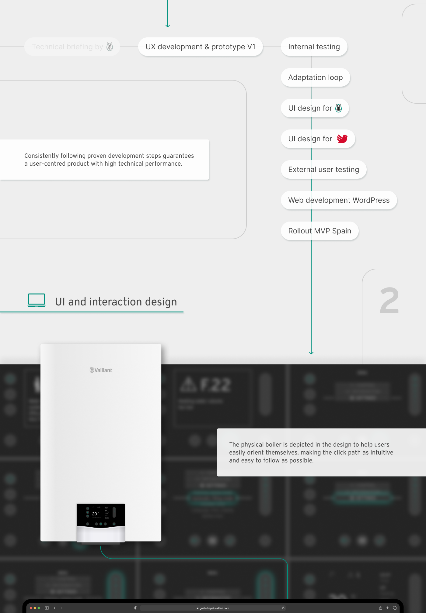 Digitaler Assistent Vaillant Guided Repair: Entwicklungsablauf