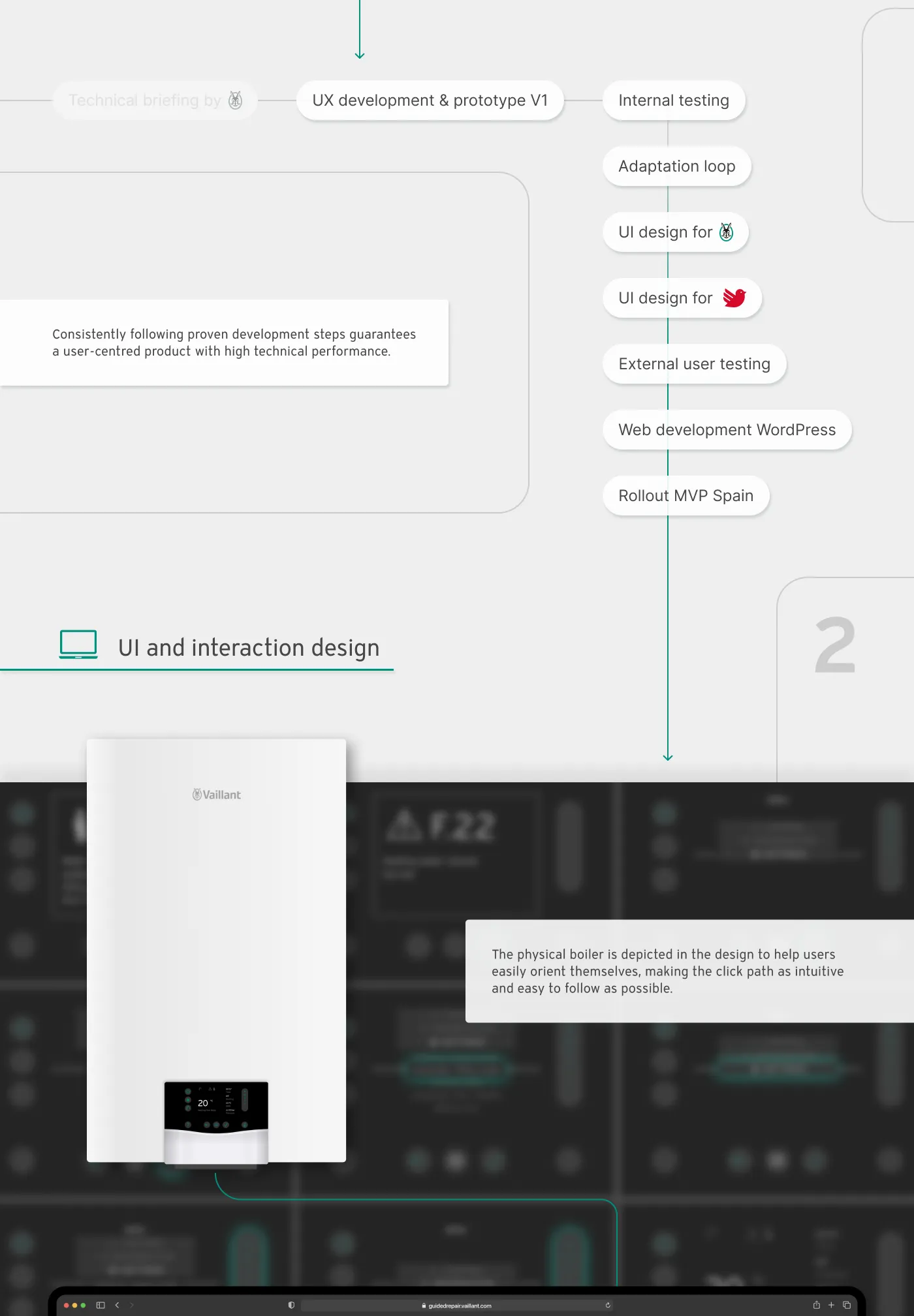 Digitaler Assistent Vaillant Guided Repair: Entwicklungsablauf
