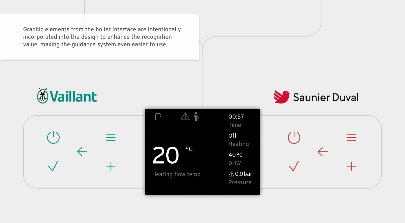 Digitaler Assistent Vaillant Guided Repair: Grafische Interface Elemente