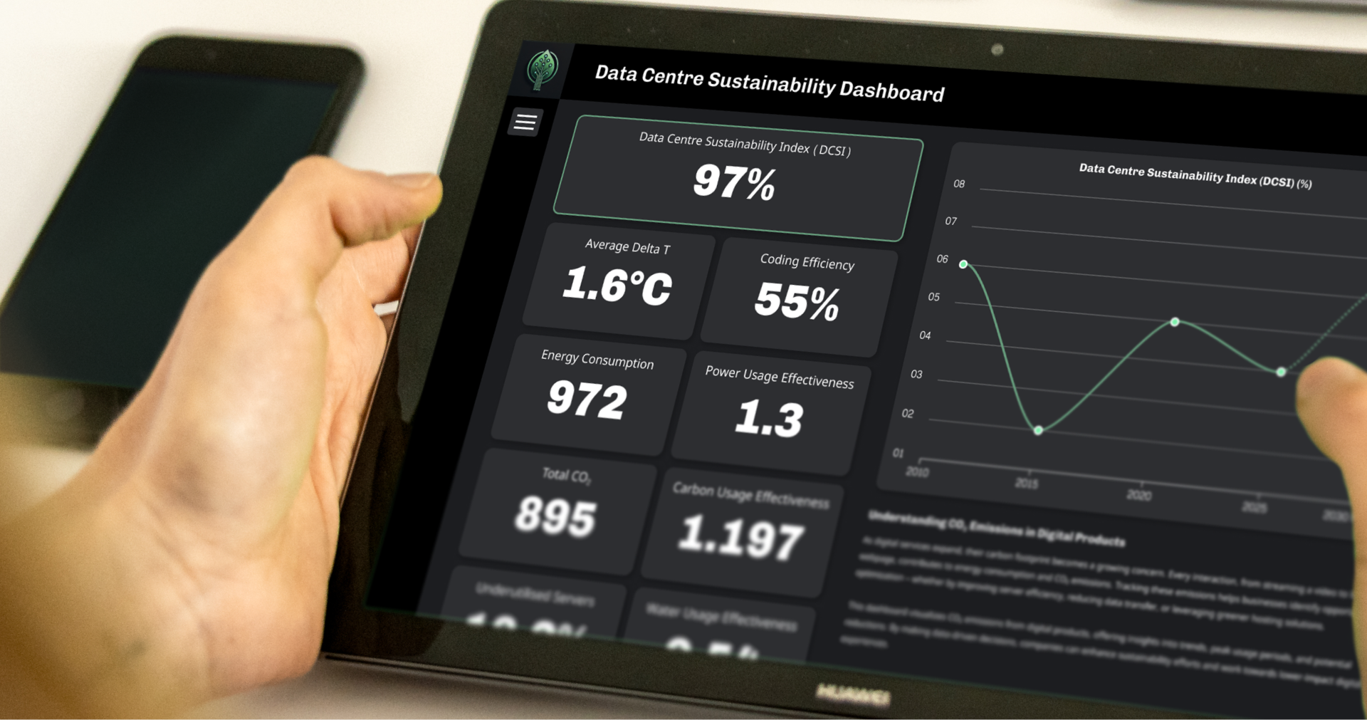 Dashboard mit Daten-Auswertung zu CO2-Tracking