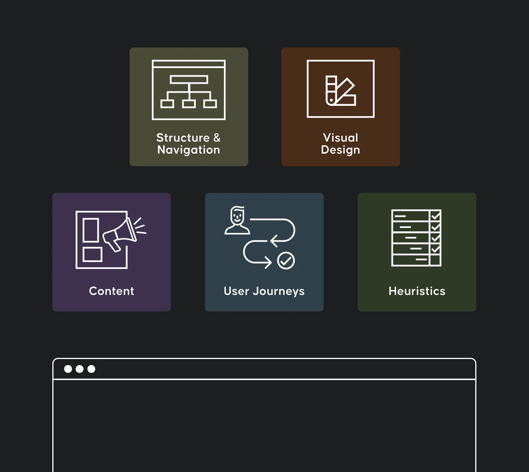 Das Bild zeigt die Hauptbereiche die ein UX Audit ausmachen: Navigation, User Journeys, Design, Content und Heuristiken