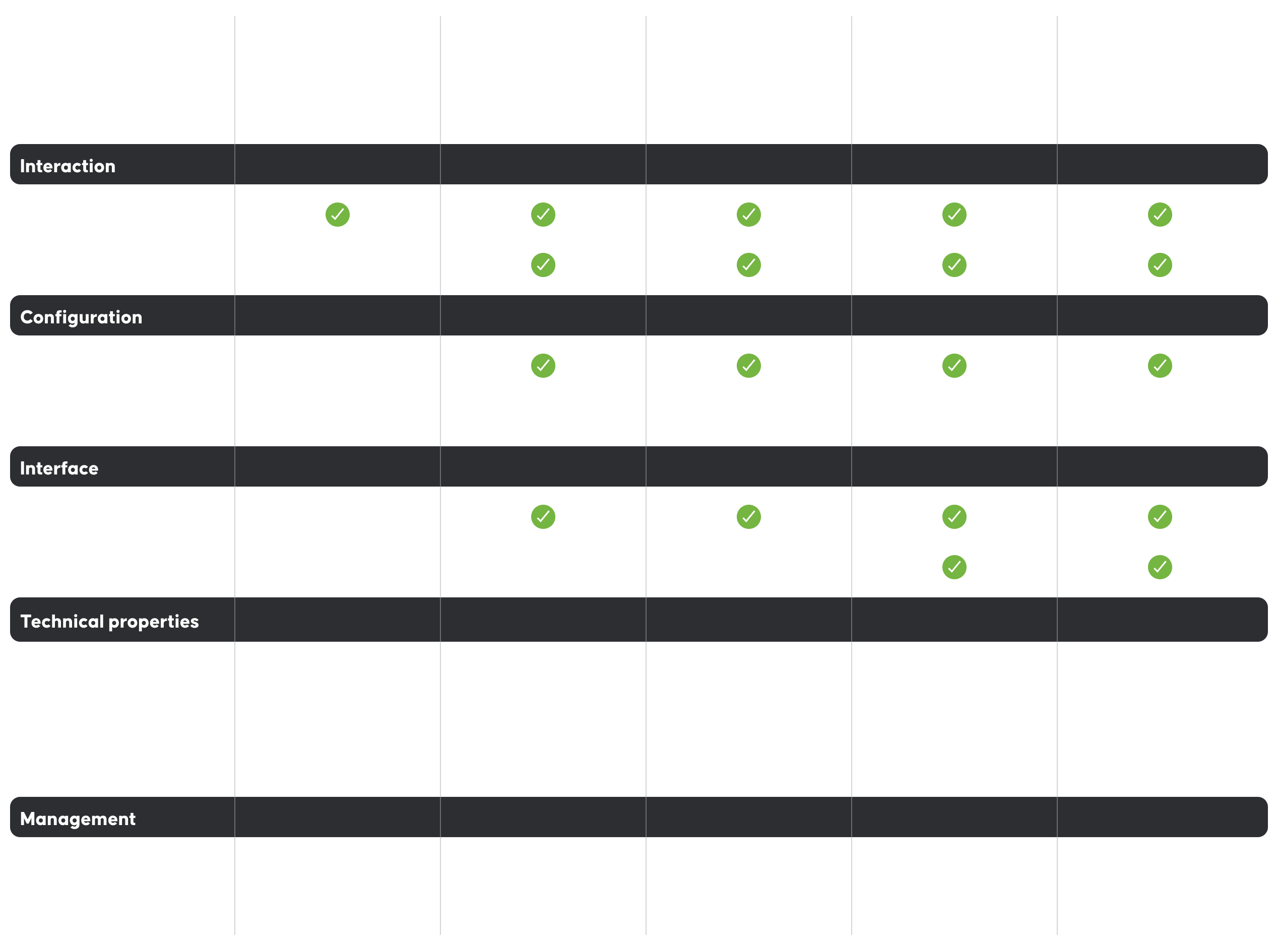 Configurator pricing overview